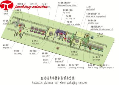 China 11KW Automatic Master Aluminium Coil Stretch Wrapper With Multiple Roller Station ​ for sale