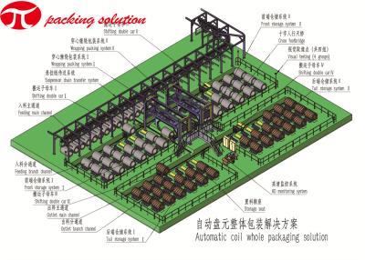 China Jl Pack Vertical Coil Wrapping Machine , 11.0kw Aluminum Coil Whole Packaging Solution for sale