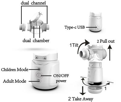 China Adjustable  Nebulization Mode Nebulizer Inhaler Machine With Low Noise for sale