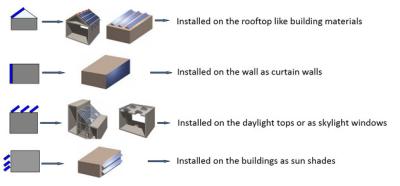 China Transparent Solar Panel System,PV Glass Hanergy Solar Panel For Roof Tops,CE, EMC for sale