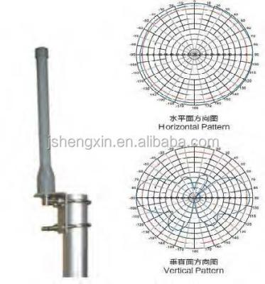 China 5 dbi Fiberglass Omni Antennas 1700-2000MHz Antennas HXOA-1900B15 for sale