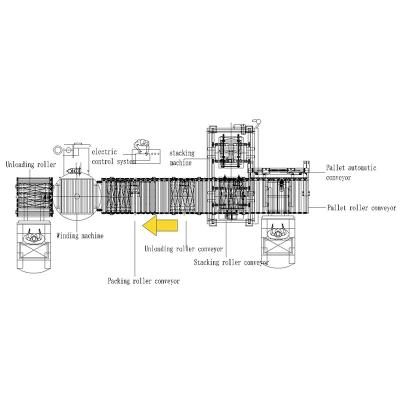 China Building Material Shops Automatic Carton Box Stacking System Stacking Packing Machine for sale