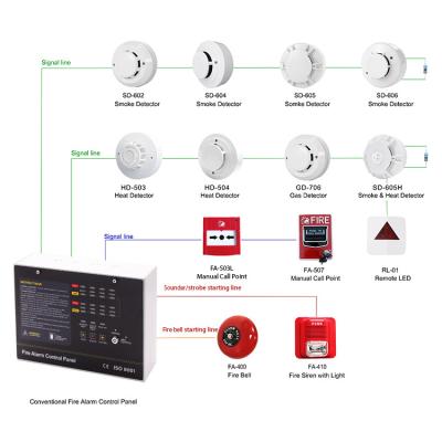 China 8 Zones Conventional Fire Alarm Control Panels Firefighting Equipment Fire Alarm System with Cheap Price NW-8000A-8 for sale