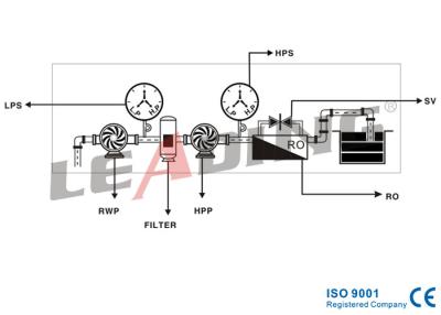 China Prüfer-Auto/Handschalter der Umkehr-Osmose-50Hz/60Hz zur Rohwasser-Pumpen-Steuerung zu verkaufen