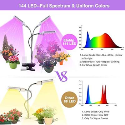 China Seed Starting Adjustable Tripod Stand Lamp Indoor Grow Lights For Vertical Growing For Indoor Plants for sale