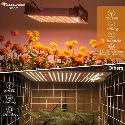 China Factory Direct Sales Seed Seed Led Quantum Growing Light With Full Spectrum Dimming Function for sale