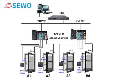 China Face Recognition Biometric Attendance System 2 Door Access Controller Offline Data Storage for sale