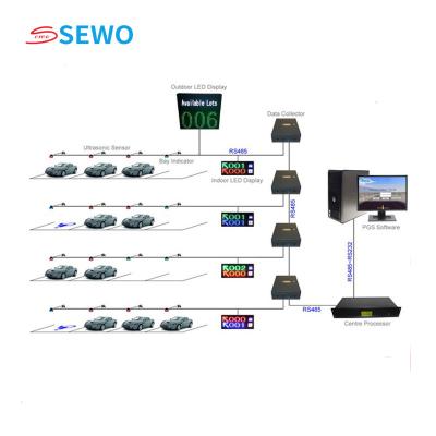 China LED-parkeerborden Video-parkeerbegeleidingssysteem Knop IC-kaart Bewerkingsmodus Te koop