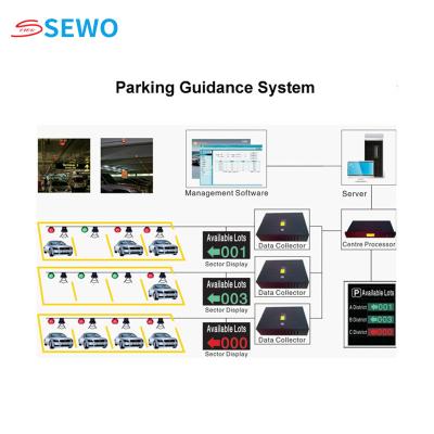 China Wireless Smart Parking Guidance System for Airports Forward Mounted Installation for sale