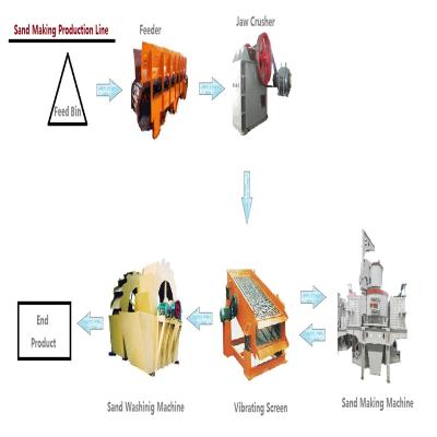 中国 Multipurpose Mining Concentrator Plant Sand Making Line Convenient Operation 販売のため