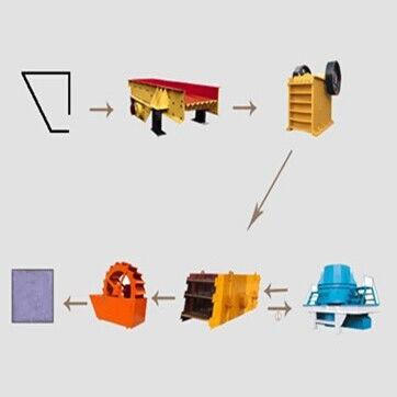 China Cadena de producción de la arena de la planta del concentrador de la explotación minera del ISO alta capacidad de proceso en venta