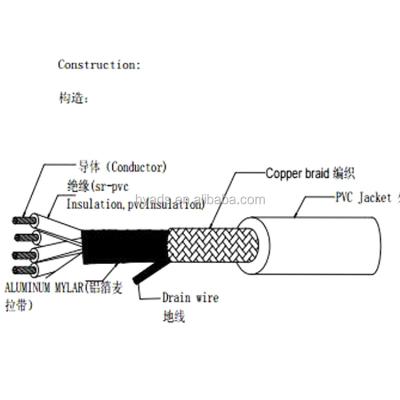 China For computer wiring from A.W.G. UL2835 Appliances 26 ft1VW-1 Braided Cable 300v for sale