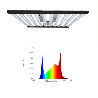 China Seed Starting 1000 Watt Full Spectrum Dimmable Hydroponic Indoor Plants Veg and Flower LED Grow Light for sale