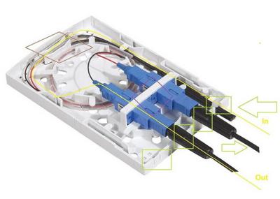 China OEM Fiber Optic Termination Boxx Fast Connector Connected ISO Certification for sale