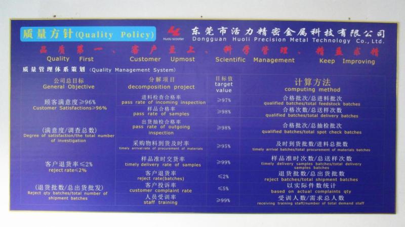 Verified China supplier - Dongguan Huoli Precision Metal Technology Co., Ltd.