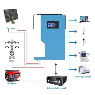 China Home System Bracket Structure Whole Home Systems For Solar Panels And 10Kw Inverter Home Solar Power System for sale