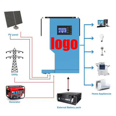 China Customizable Home Solar Power Hybrid Logo 8Kw 10Kw Inverter Solar System With Mppt Charge Controller for sale