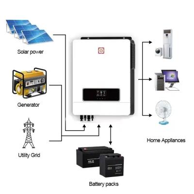 China Home Hybrid Solar Controller Inverter Grid Dc Charging 10.2Kw to AC Solar Inverter for Hybrid 3 Phase Inverter Solar System for sale