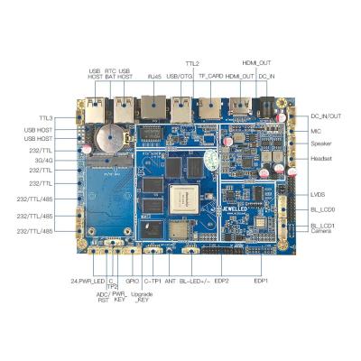 Китай Rockchip RK3288 CPU PCBA Материнская плата без вентилятора Android 10.0 Встроенная память 2 ГБ 8 ГБ ROM Wifi JLD076 продается