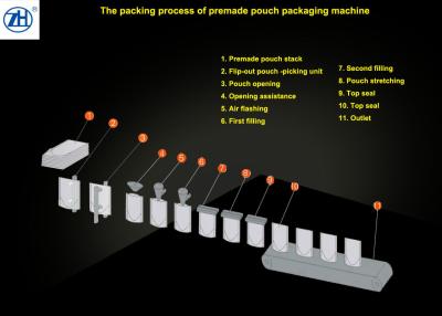 China Daily Food Pouch Horizontal Packaging Machine Servo Motor Driven Long Lifespan for sale