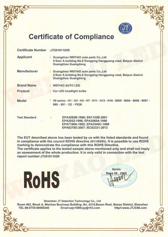 RoHS - Guangzhou Weiyao Auto Parts Co., Ltd.