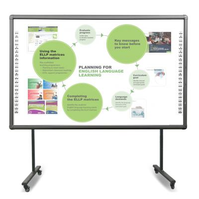 China Interactive touch board for conference /classroom/ school best price smart projector finger touch screen interactive digital whiteboard best price board for sale