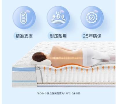 China 23cm Durable Firm Spring Mattress Good Rating For Bedroom for sale