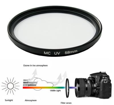 China Ultra-slim digital UV filter, professional filter used to absorb ultraviolet rays for sale