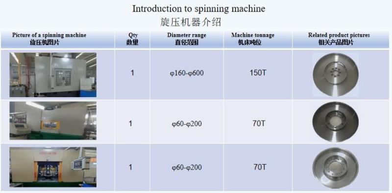 Verified China supplier - DALIAN MOTION ENGINEERING CO.,LTD.