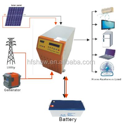 China High Quality Home Off System SP-5KW , Home Application 5KW Panel Grid Solar Power Supply Solar System for sale