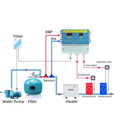 China Multifunctional Equipment Water Multimeter Water Quality Analysis Device Water Quality Swimming Monitor with Aquarium, Swimming Pools @ for sale