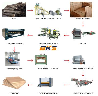 China factory plywood line automatic machinery/cold press 500 ton plywood machinery/plywood sheet making machine for sale