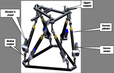 China 6DoF Motion Platform for sale