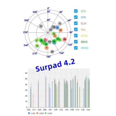 China Foif Stonex E Survey Unistrong UFO Surpad 4.2 Software Android APP à venda