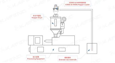 China Plastic Pellets Raw Material  Vacuum Hopper Loader For Injection Molding machine for sale