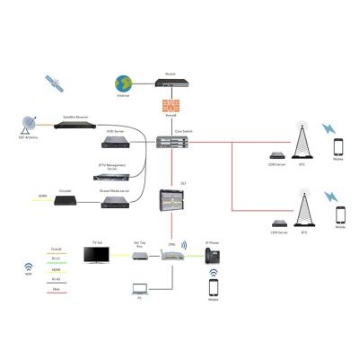 China Support UDP to HLS Transcoding LAN Network Live &VOD IPTV Community Hotel Residence Server for sale