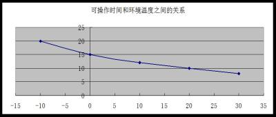 China Effects of Water, Alcohols Impurities Tmp and Huimdity in Polyaspartic Flooring Formulation for sale