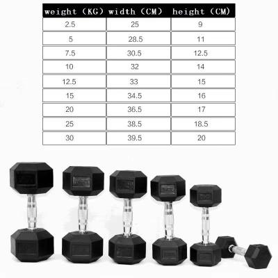 China 2.5Kg Pounds Free Mute Hexagon Hexagon Workout Bells Weightlifting Equipment Weightlifting Dumbbell Dumbell Weights Dumbbells Gym Rubber Covered for sale