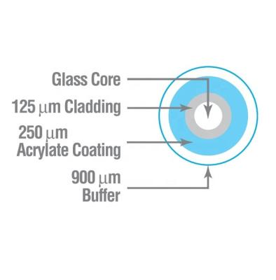 China Good Quality Indoor Fiber Optica Cable GJJV 0.6mm Tight Buffer Fiber Optic Cable 0.9mm Indoor Indoor for sale