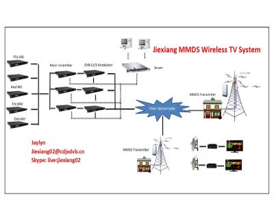 China WIFI Digital TV Head-end System Digital KU MVDS TV Broadcasting System for sale