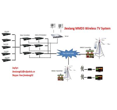 China Wireless MMDS SLUDS MVDS TV System Solution MMDS System for sale