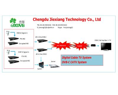 China Fiber Cable Digital Cable TV System CATV System for sale