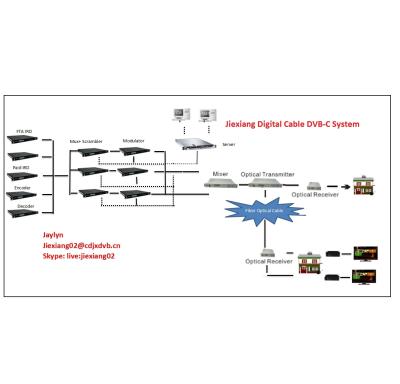 China Jiexiang HD 1080P Cable TV System Digital TV Wireless Transmission System for sale