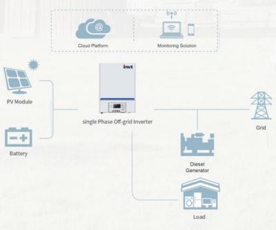 China Solar Power System Home INVT Inverter 3kw Work With Li-battery Split Phase Off Grid Parallel US Version For Home Use for sale