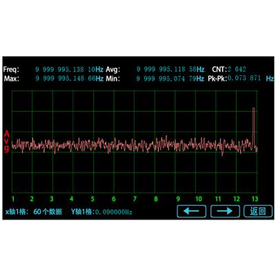 China High Accuracy Universal Counter (20ps) Standard Frequency Meter Universal Counter Interval Meter SYN5636 for sale