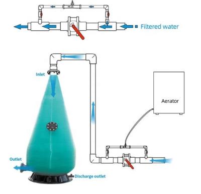 China High Strength Seawater FRP Oxygen Cone Aquaculture Oxygen Cone Equipment for sale