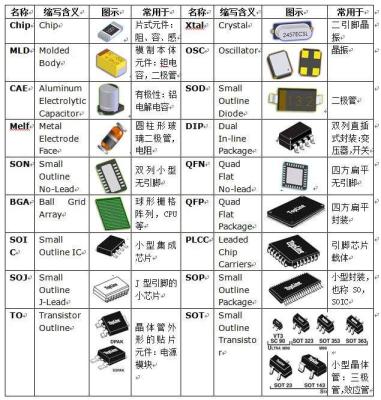 China Global Wholesale BOM Electronic Components PCB Electronic Components Listing Services Electronic Components for sale