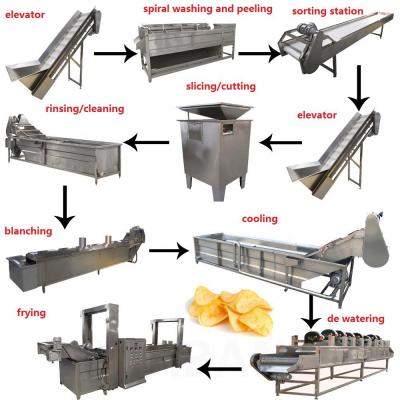 China food & Beverage Factory Fresh French Fries Making Production Line Factory Price 1000kg/h Crisps Machines Frozen for sale