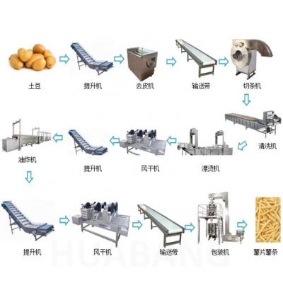 China food & Beverage Plant 300KG/Hour Potato Processing Equipment Frozen French Fries Production Line for sale