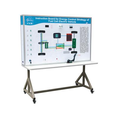 China Real and working instruction board for Fuel Cell electric vehicle energy control strategy for sale